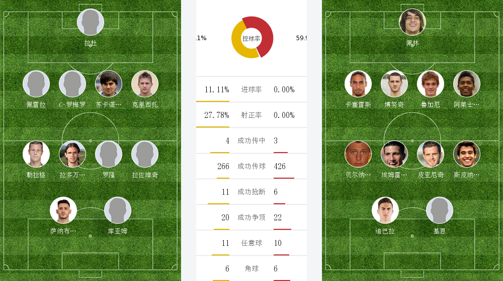 热那亚主场力克对手，提升战绩排名